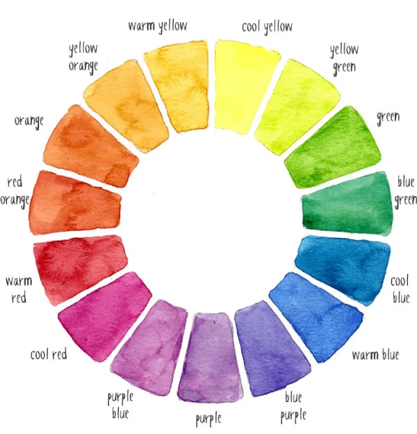 رنگ های ترکیبی چرخه رنگ